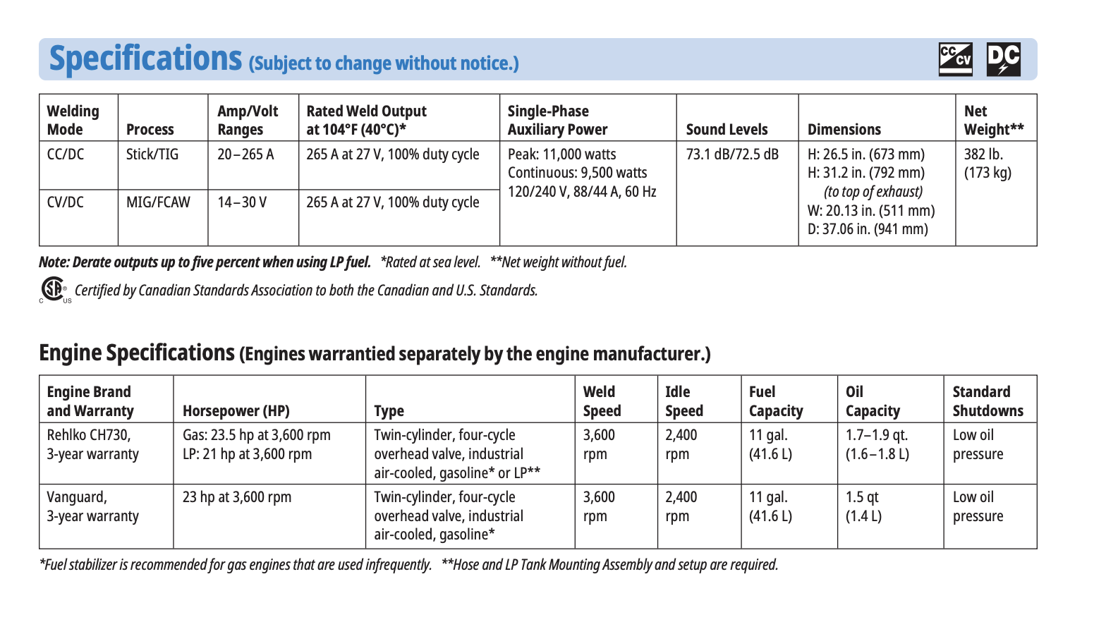 Miller Bobcat 265 Quick Engine Specs